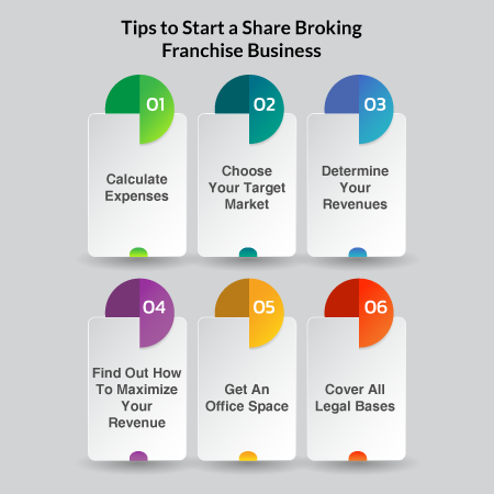 Tips to Start a Share Broking Franchise Business Tips to Start a Share Broking Franchise Business